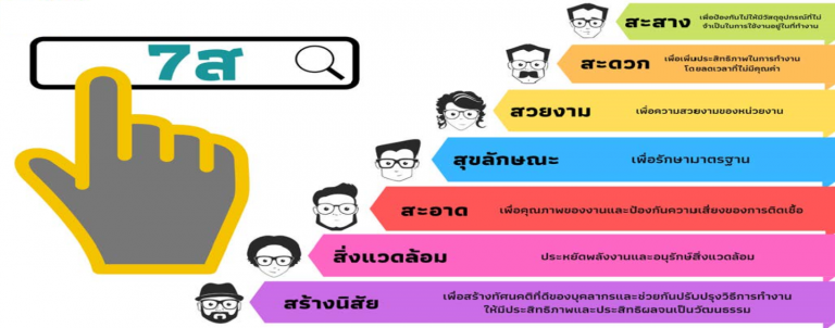 ประกาศหลักเกณฑ์บุคลากรดีเด่น 7ส